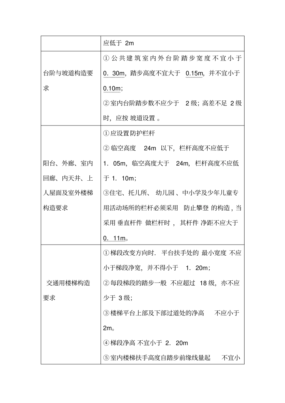 讲义2019二建建筑1v1基础班-专题一：建筑构造要求二_第3页