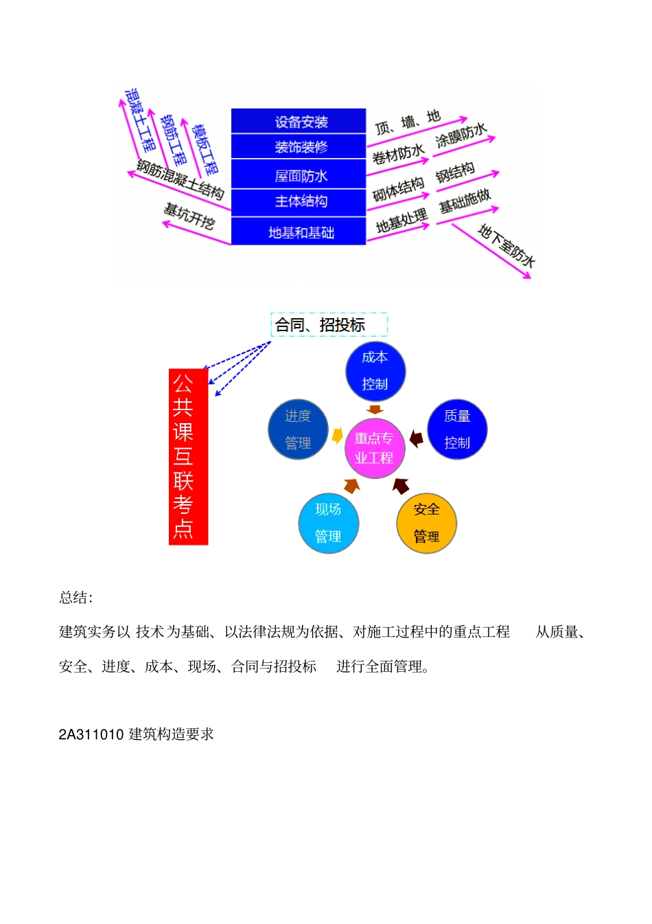 讲义2019二建建筑1v1基础班-专题一：建筑构造要求一_第3页