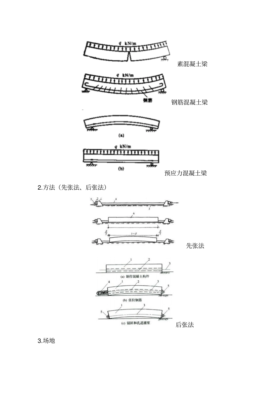 讲义2019二建政1v1基础班-专题七：预应力混凝土施工一_第2页