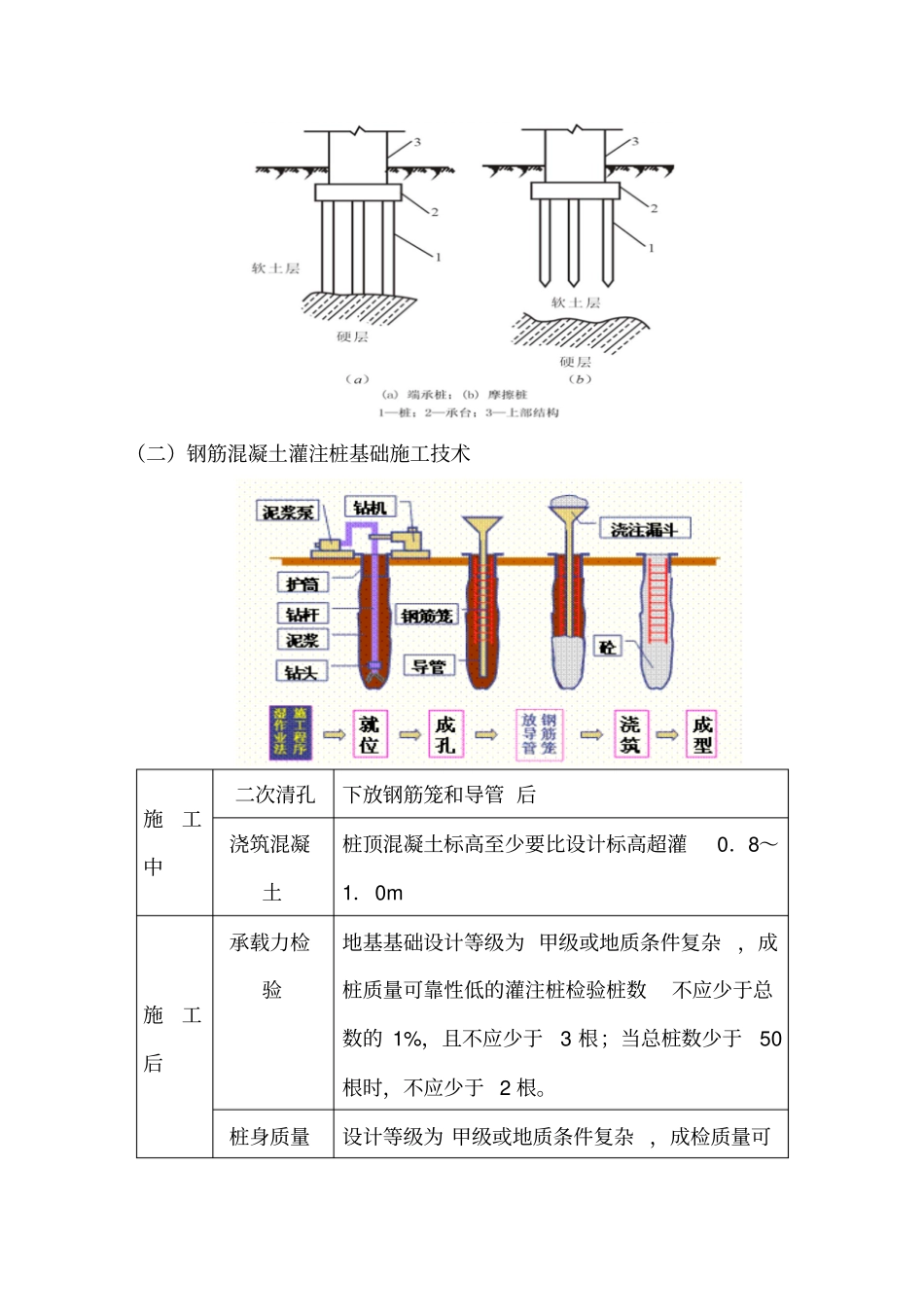 讲义2019二建建筑1v1基础班-专题六：基础施工技术要求二_第2页