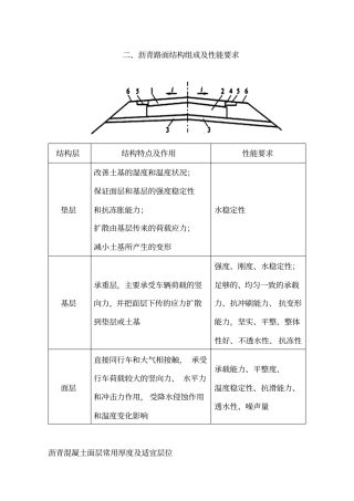 讲义2019二建政1v1基础班-专题一：城镇道路结构与材料二