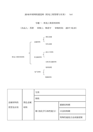 讲义2019二建机电1v1基础班-专题一：机电工程常用材料一