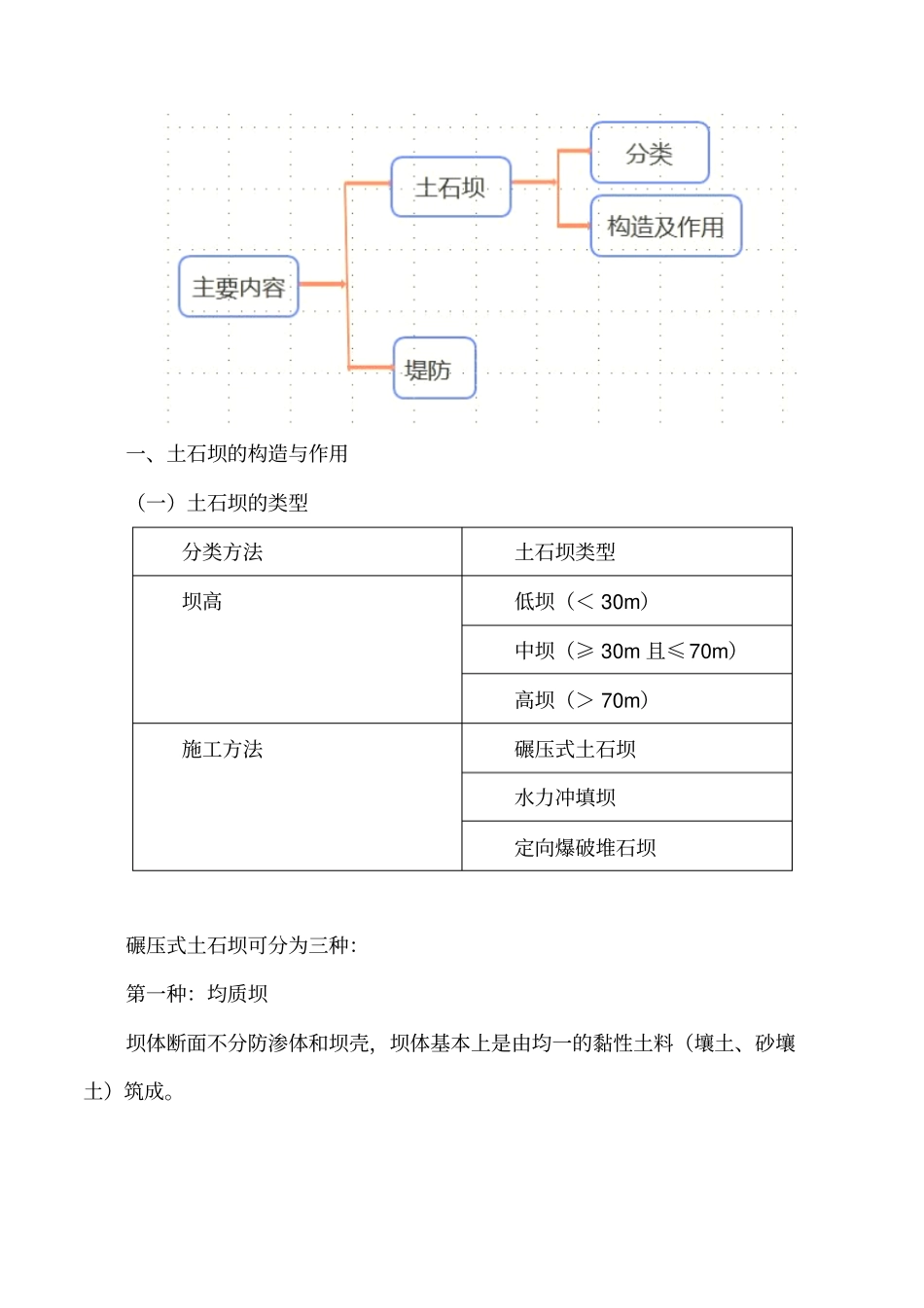讲义2019二建水利1v1基础班-专题二：土石坝与混凝土坝一_第2页