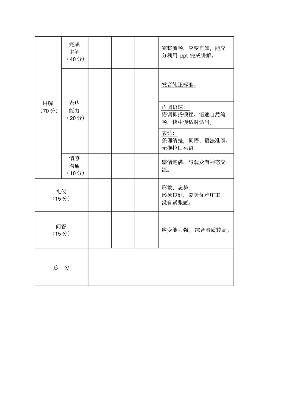 讲解员评分标准_第3页