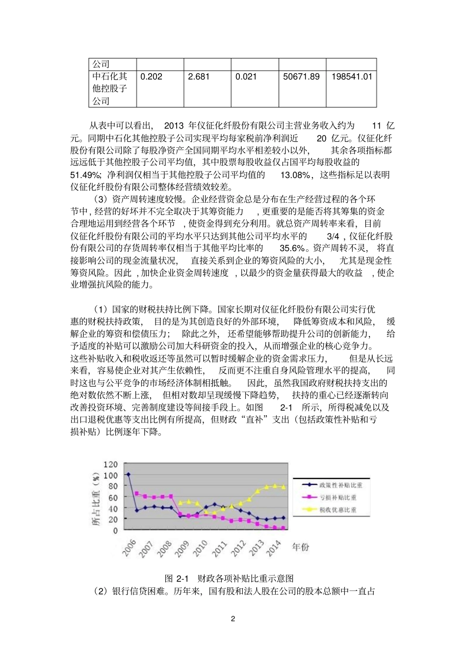 论仪征化纤股份有限公司筹资风险分析_第2页