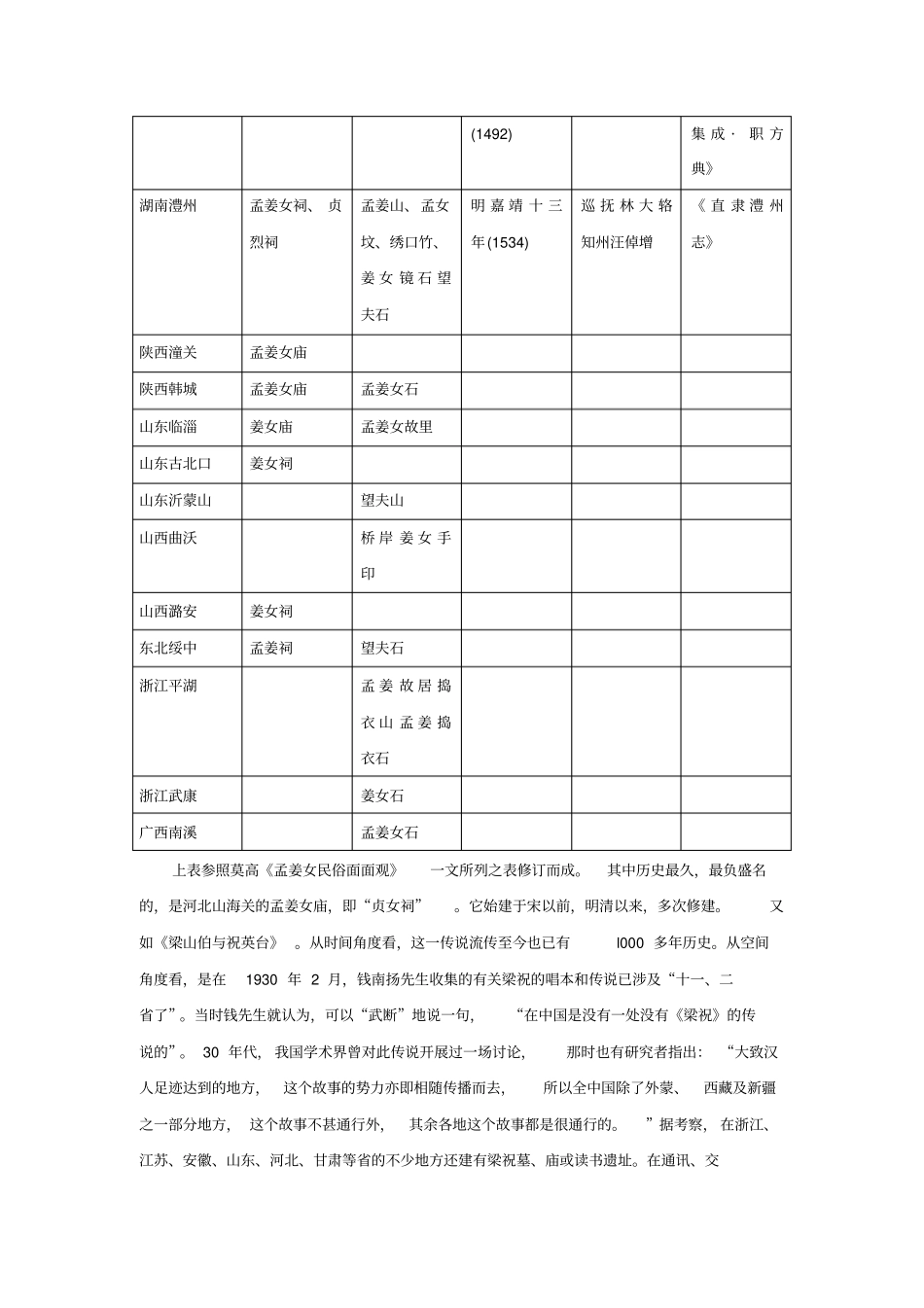 论四大民间传说的总体特征_第3页