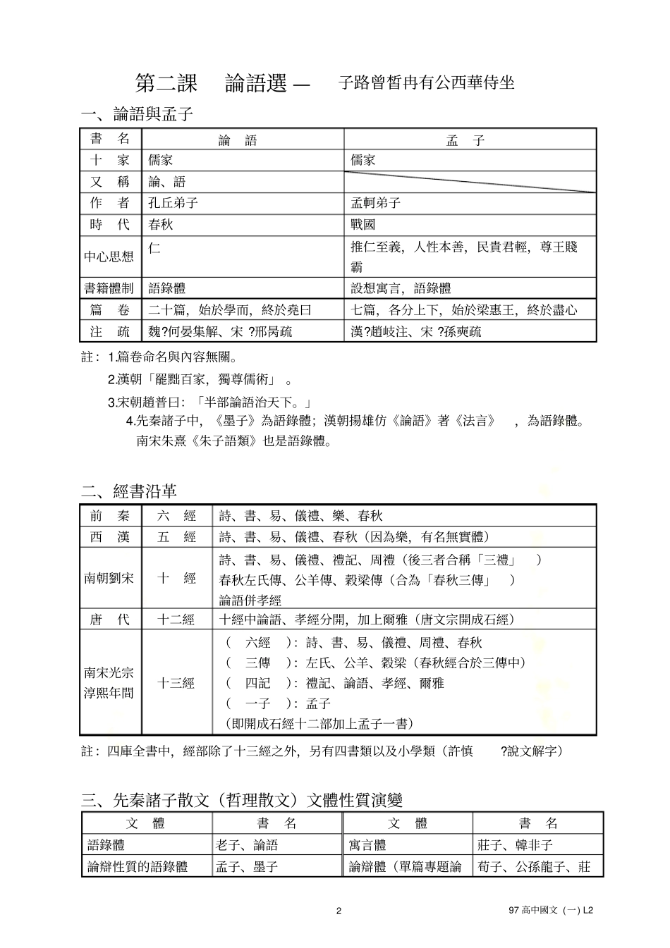 论语选子路曾皙冉有公西华侍坐_第2页