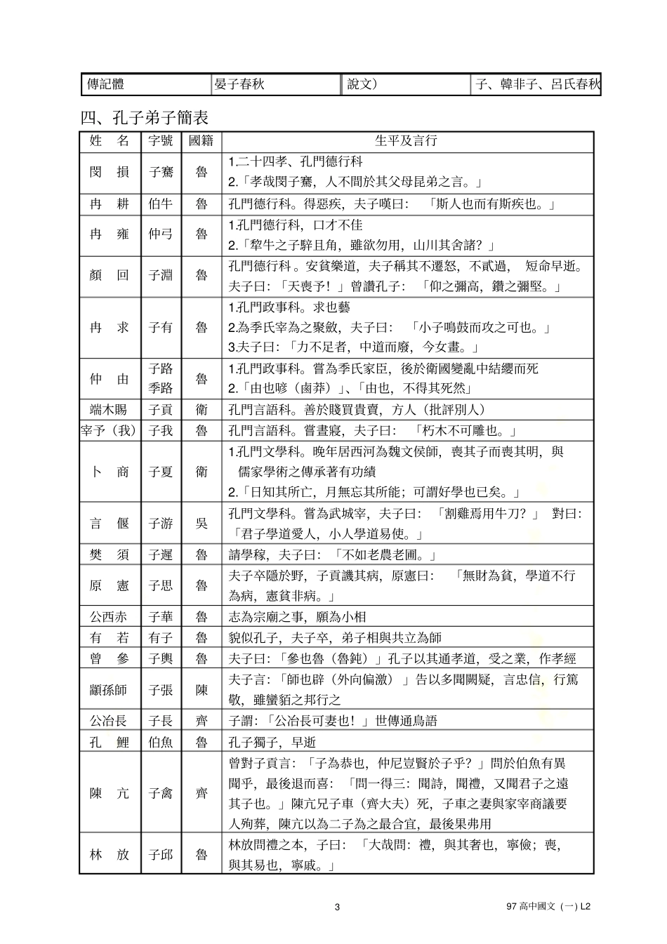 论语选子路曾皙冉有公西华侍坐_第3页