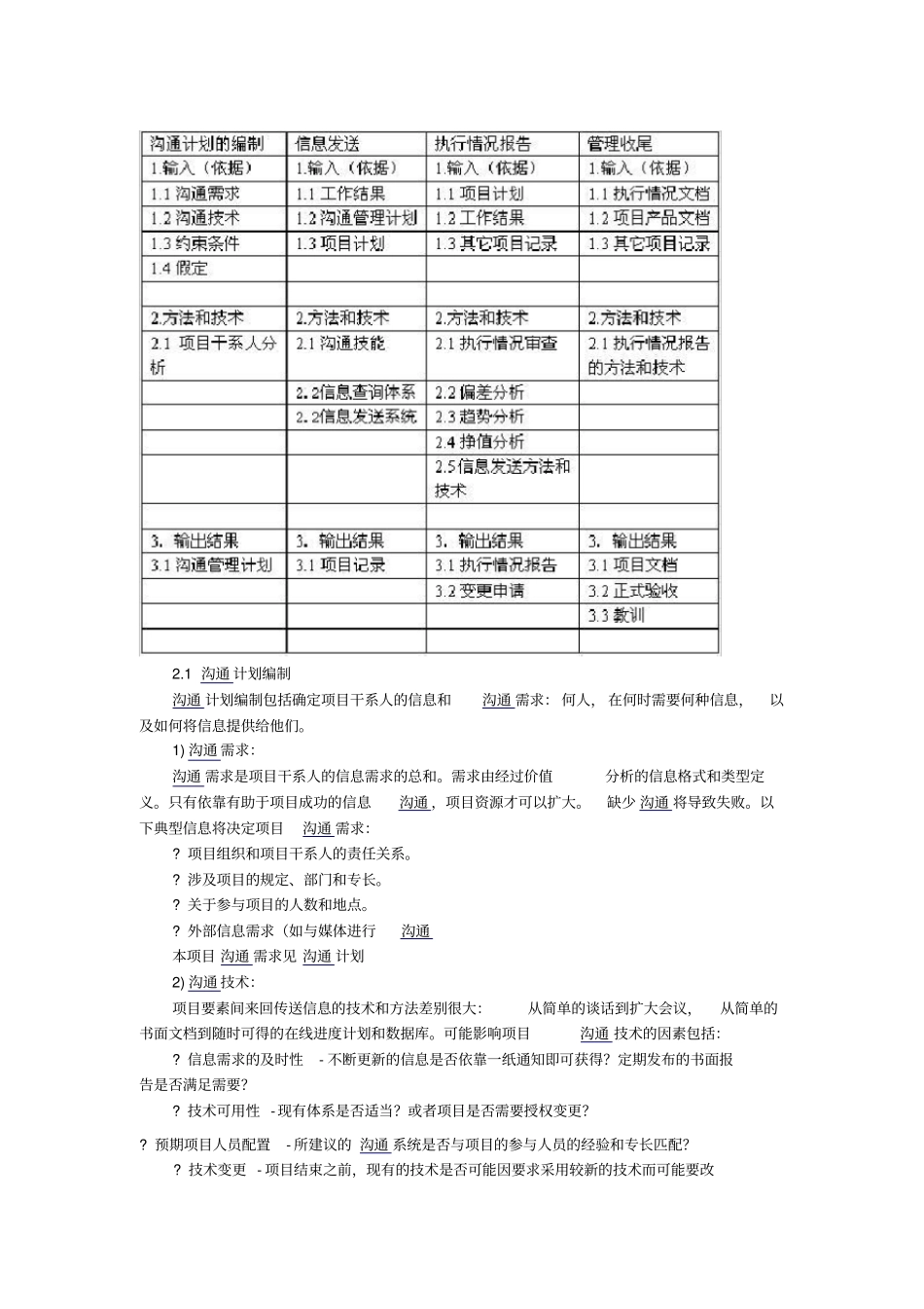 论项目的沟通管理_第2页