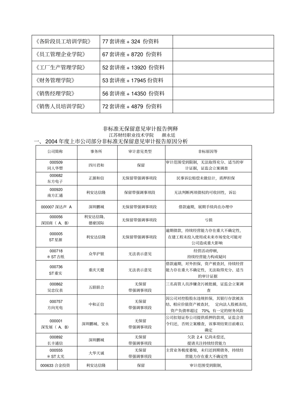 论非标准无保留意见审计报告例释_第2页