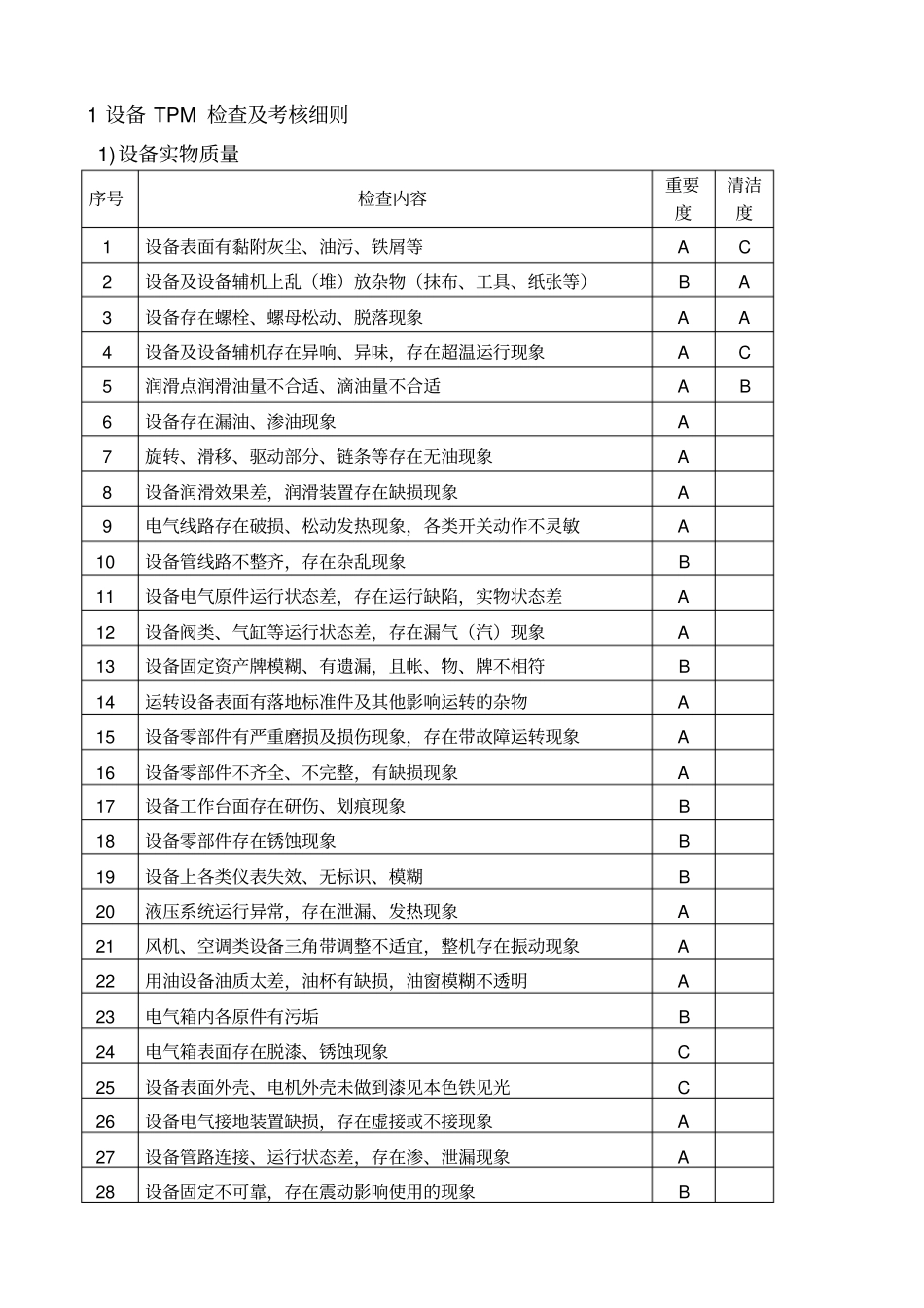 设备TPM检查及考核细则_第1页