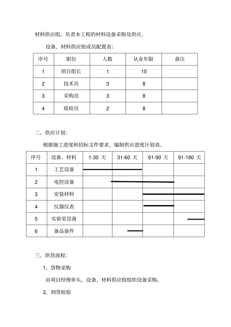 设备、材料供应方案与计划_第2页