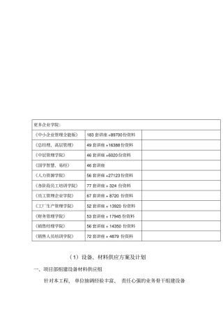 设备、材料供应方案与计划