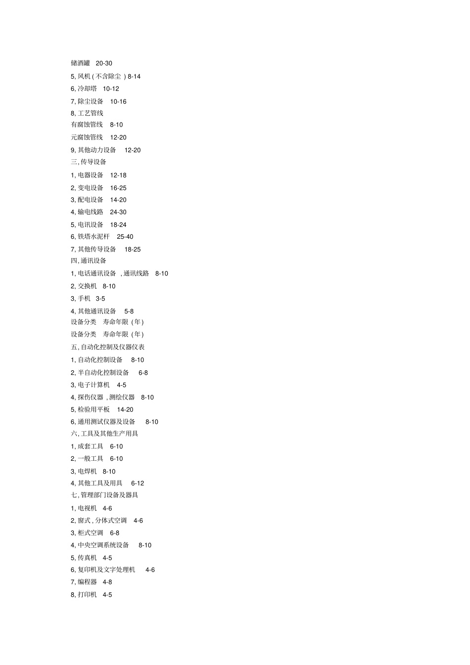 设备、房屋分类经济寿命年限汇总_第2页