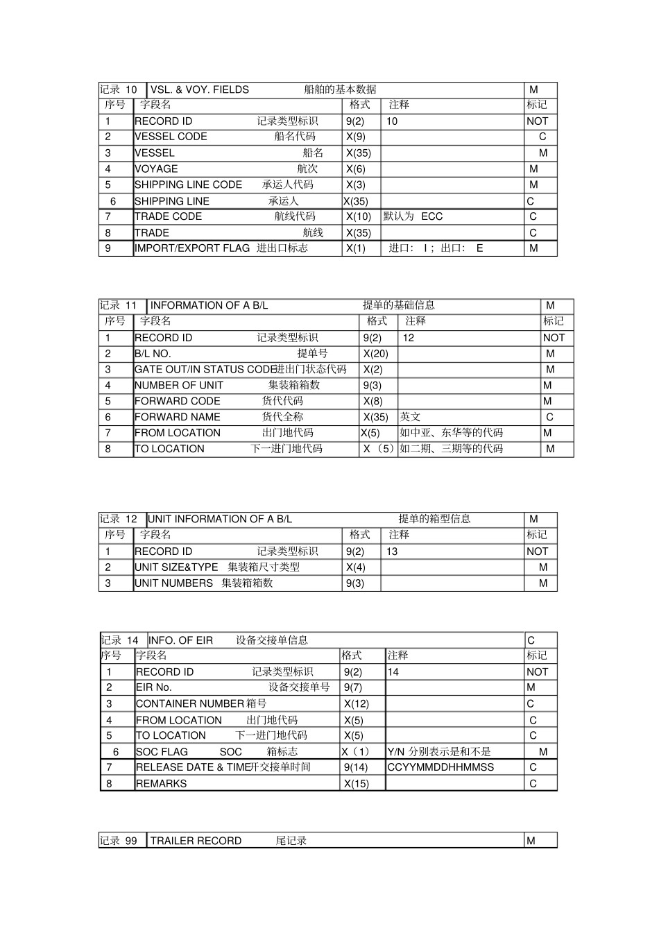 设备交接单PENEIR平台文件_第2页