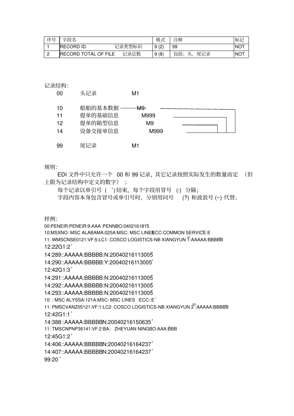 设备交接单PENEIR平台文件_第3页