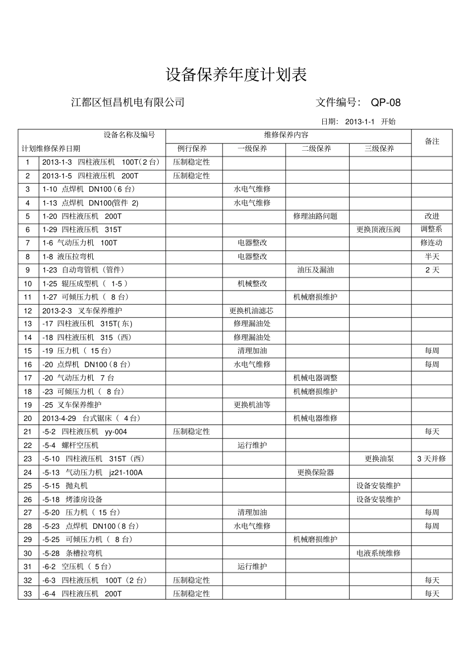 设备保养年计划表_第1页