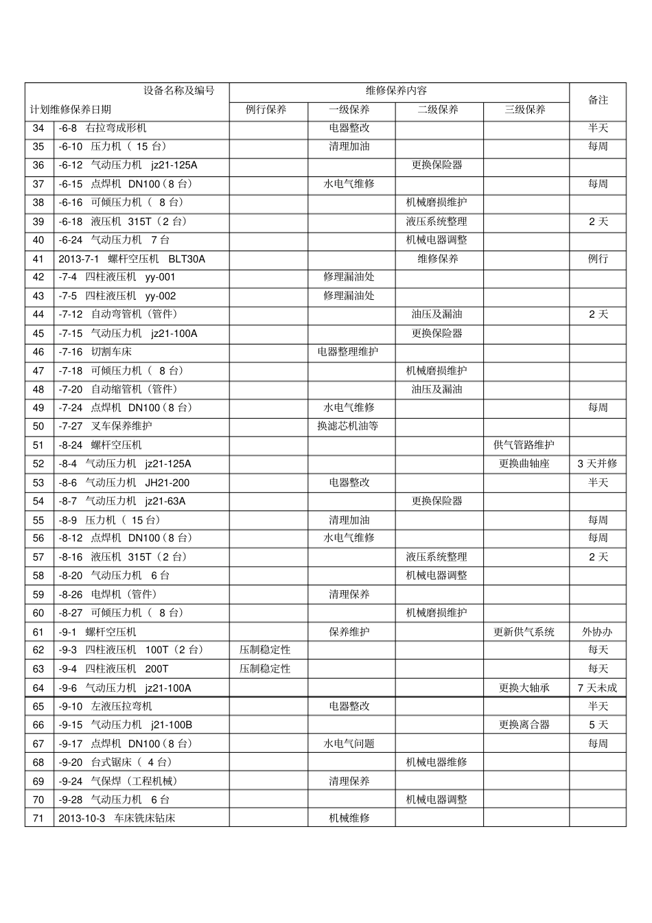 设备保养年计划表_第2页