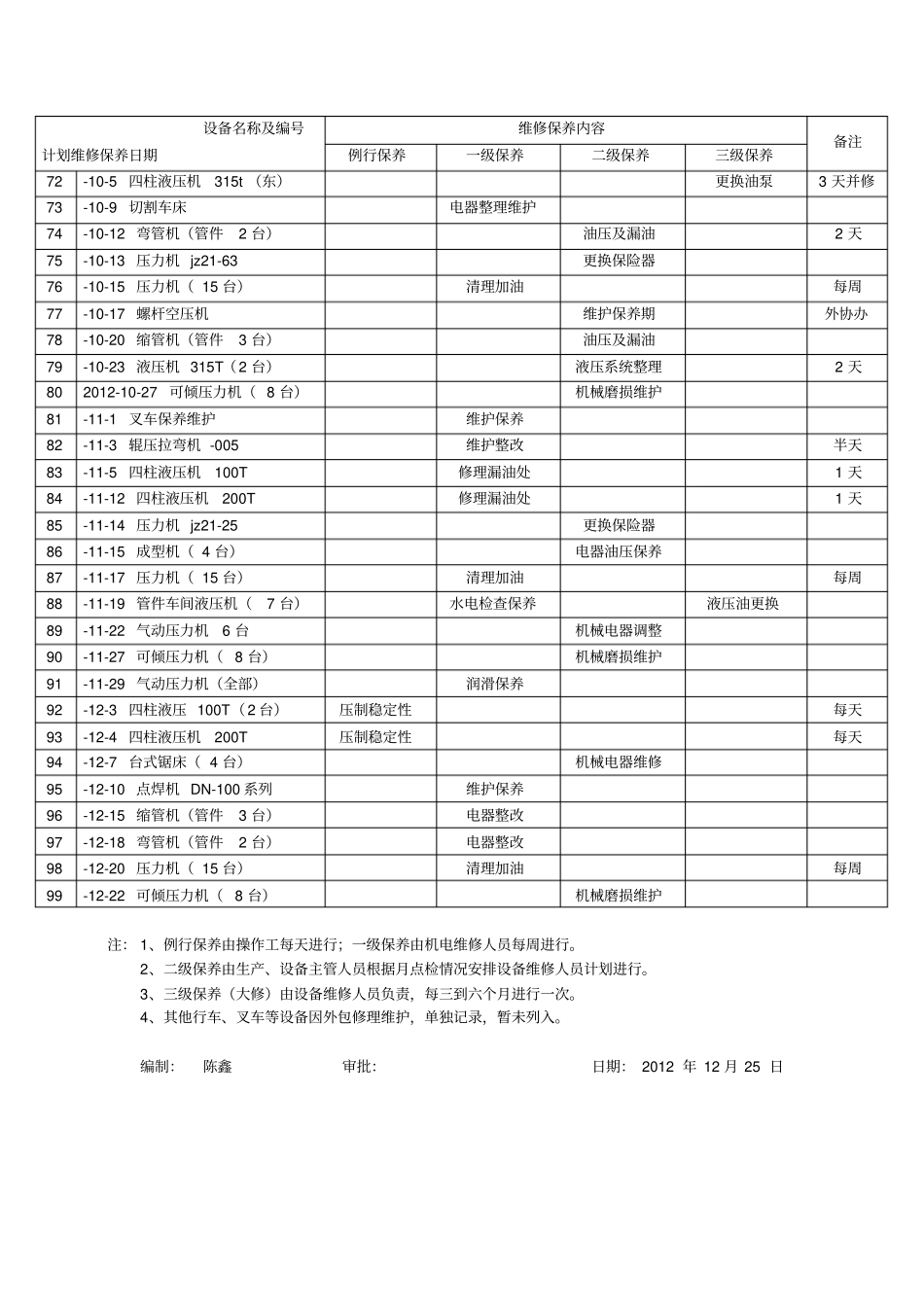 设备保养年计划表_第3页