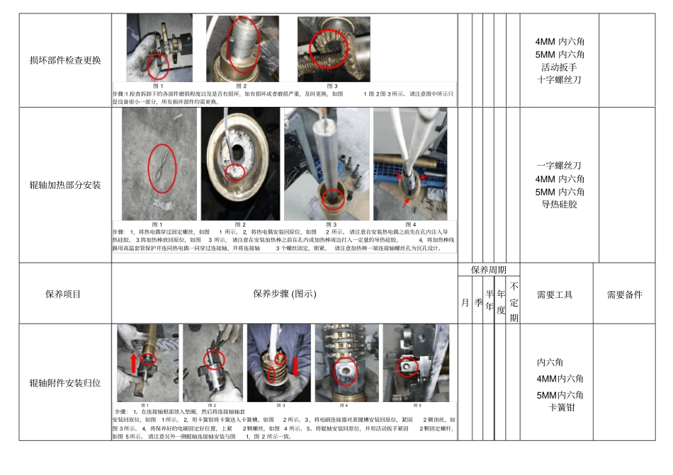 设备保养SOP_第2页