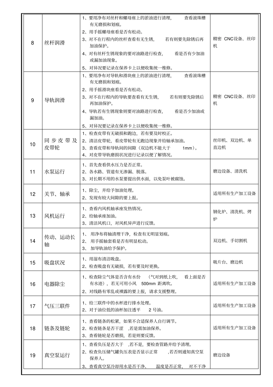 设备保养标准书_第2页