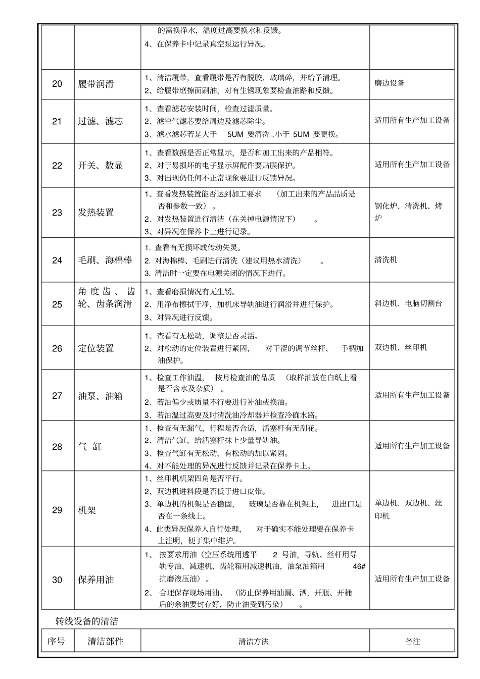 设备保养标准书_第3页