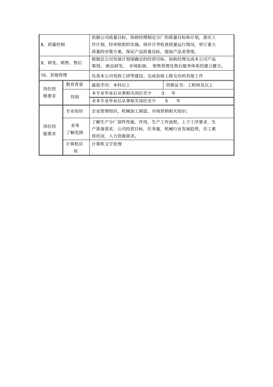 设备制造公司副经理岗位说明书_第2页