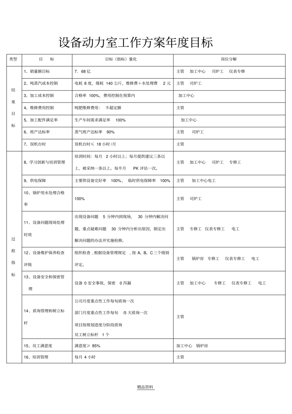 设备动力室工作方案年目标_第1页