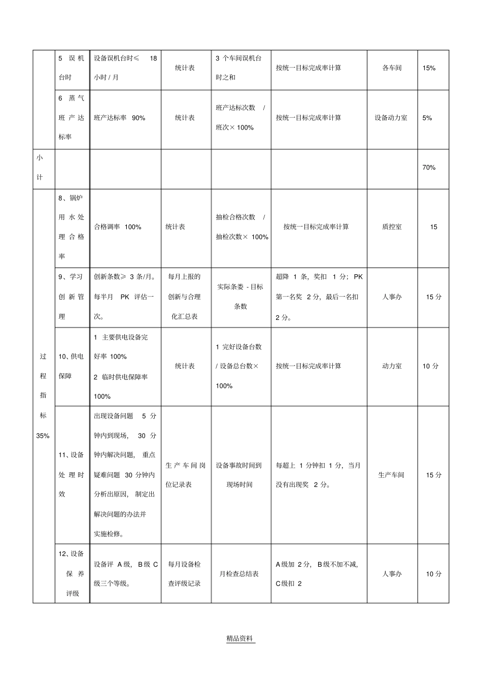 设备动力室工作方案年目标_第3页