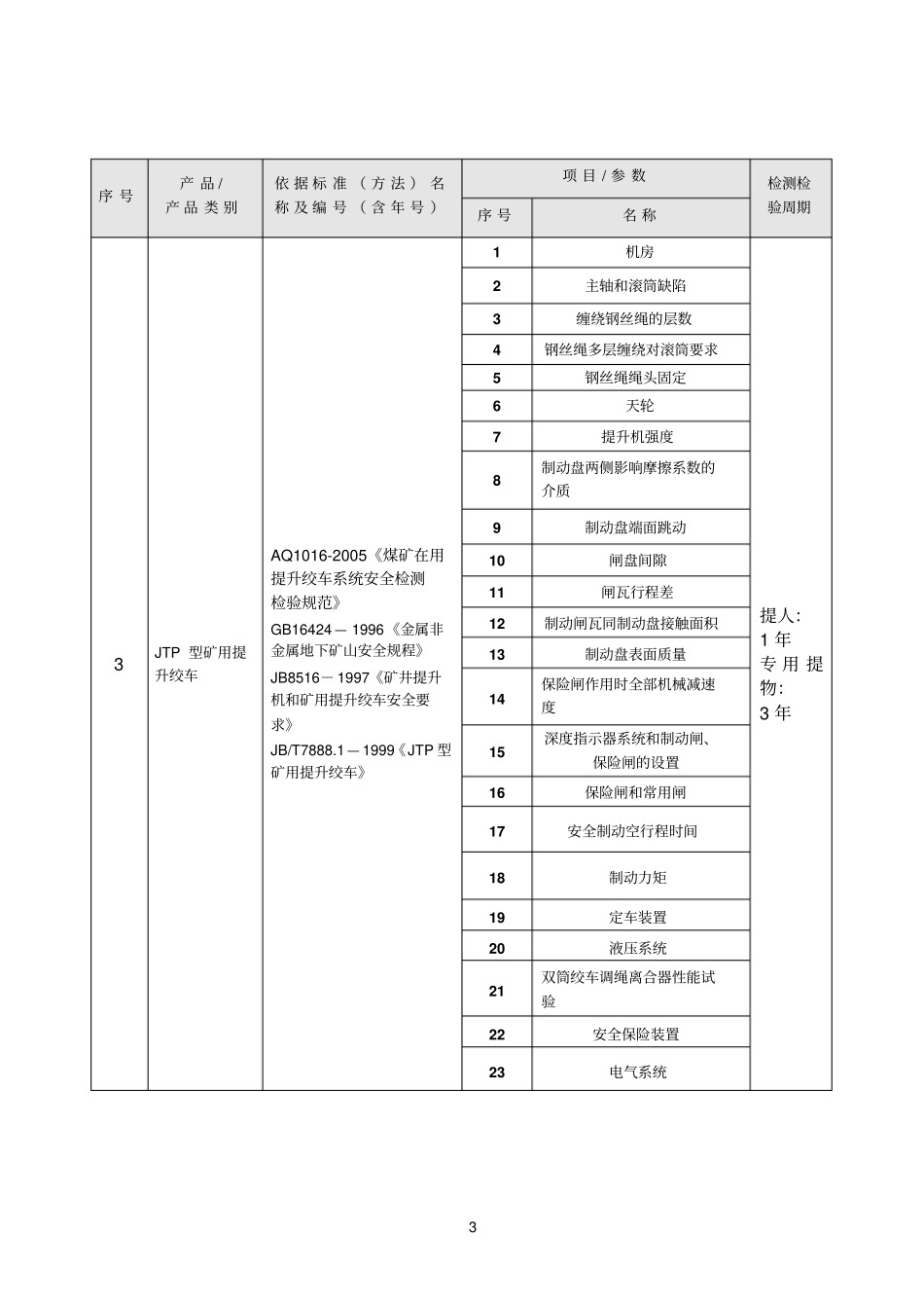 设备参考资料安全生产检测检验目录_第3页