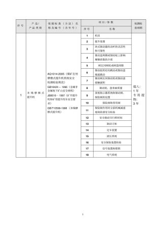 设备参考资料安全生产检测检验目录