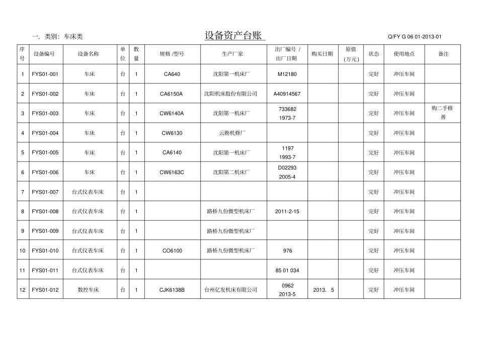 设备台账登记表表_第1页