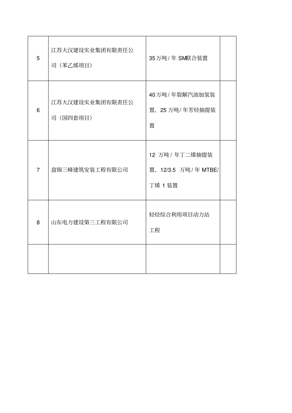 设备基础预埋地脚螺栓质量控制要求_第2页