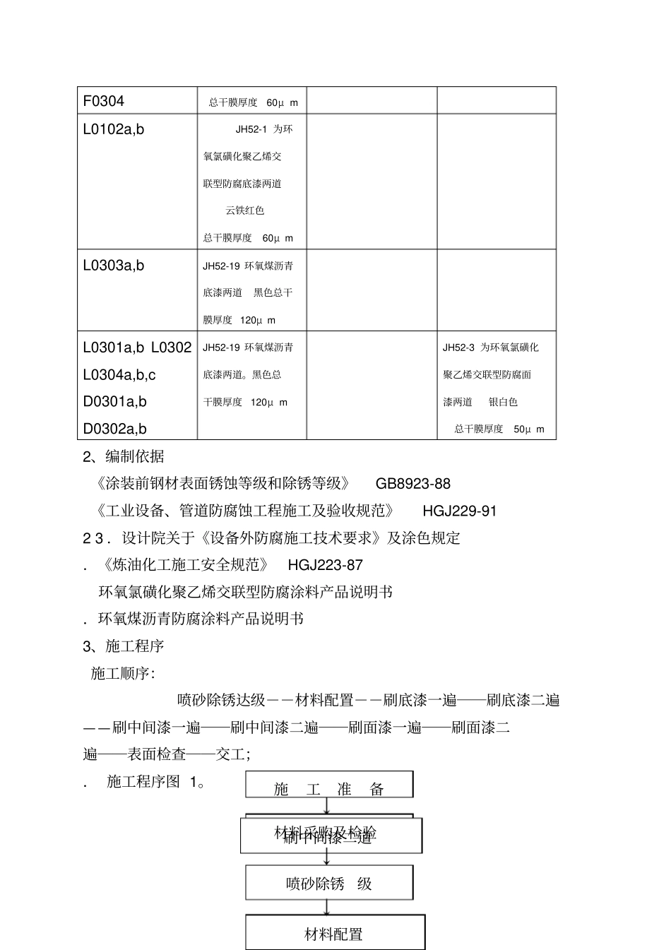 设备外防腐施工方案_第2页