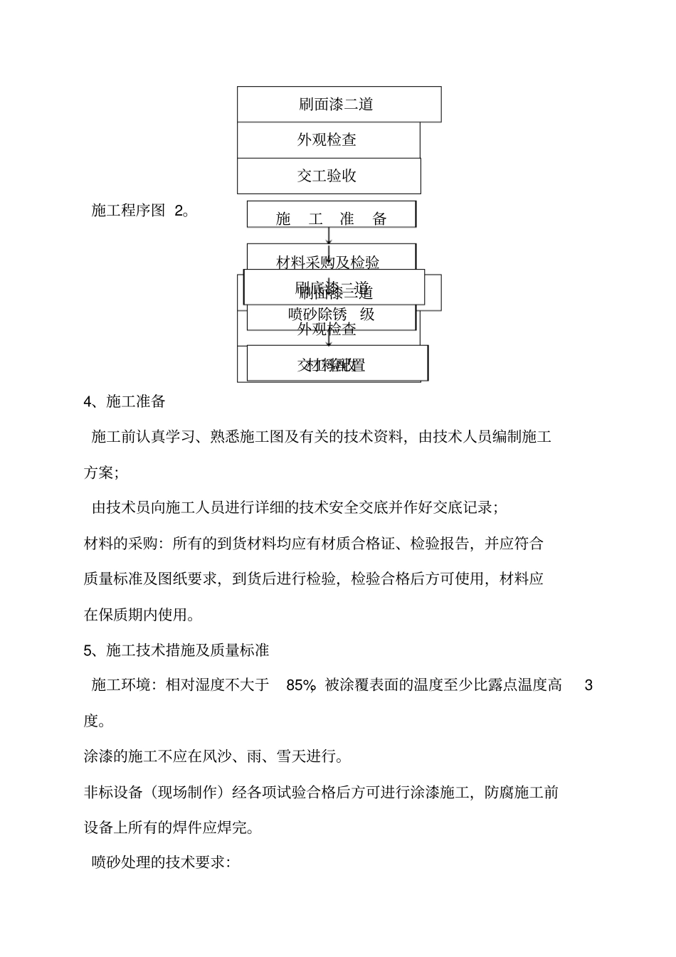 设备外防腐施工方案_第3页
