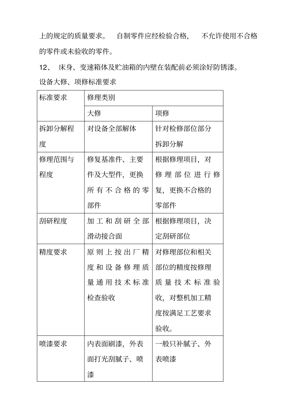 设备大项修技术规程_第3页