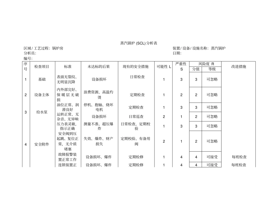 设备安全检查scl分析表_第3页