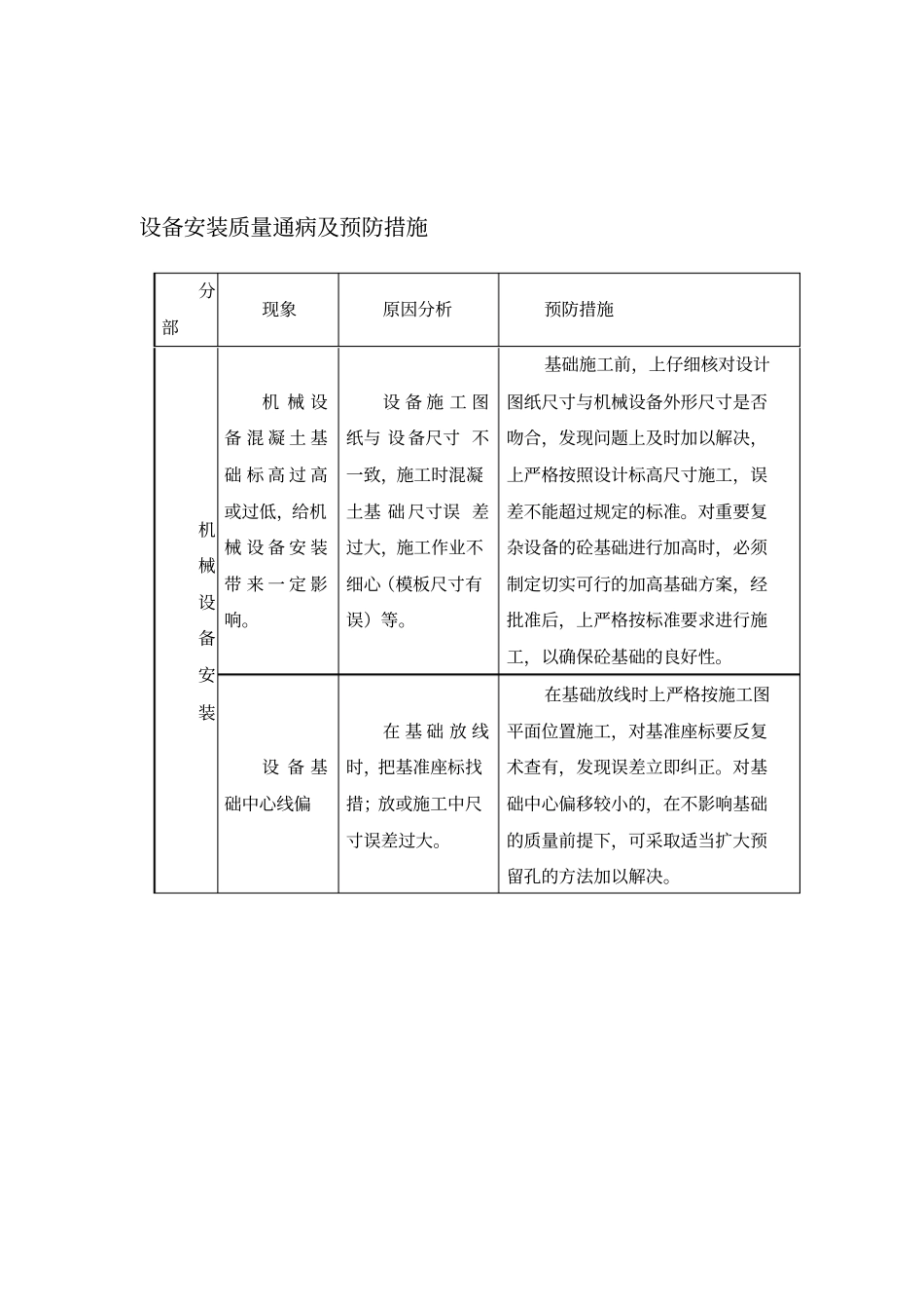 设备安装质量通病及预防措施_第1页