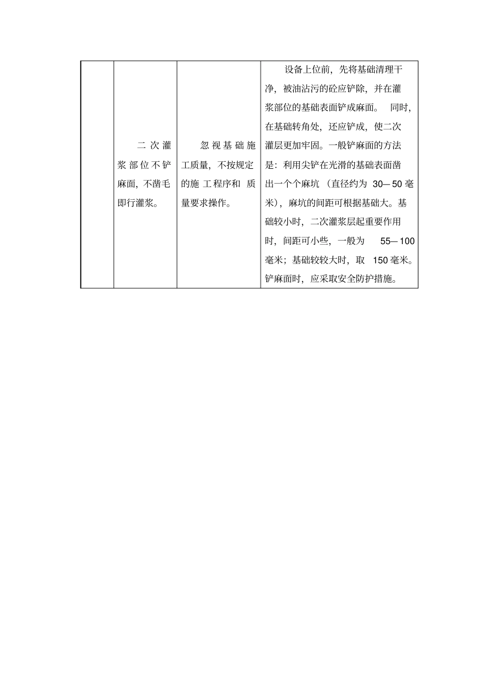 设备安装质量通病及预防措施_第2页