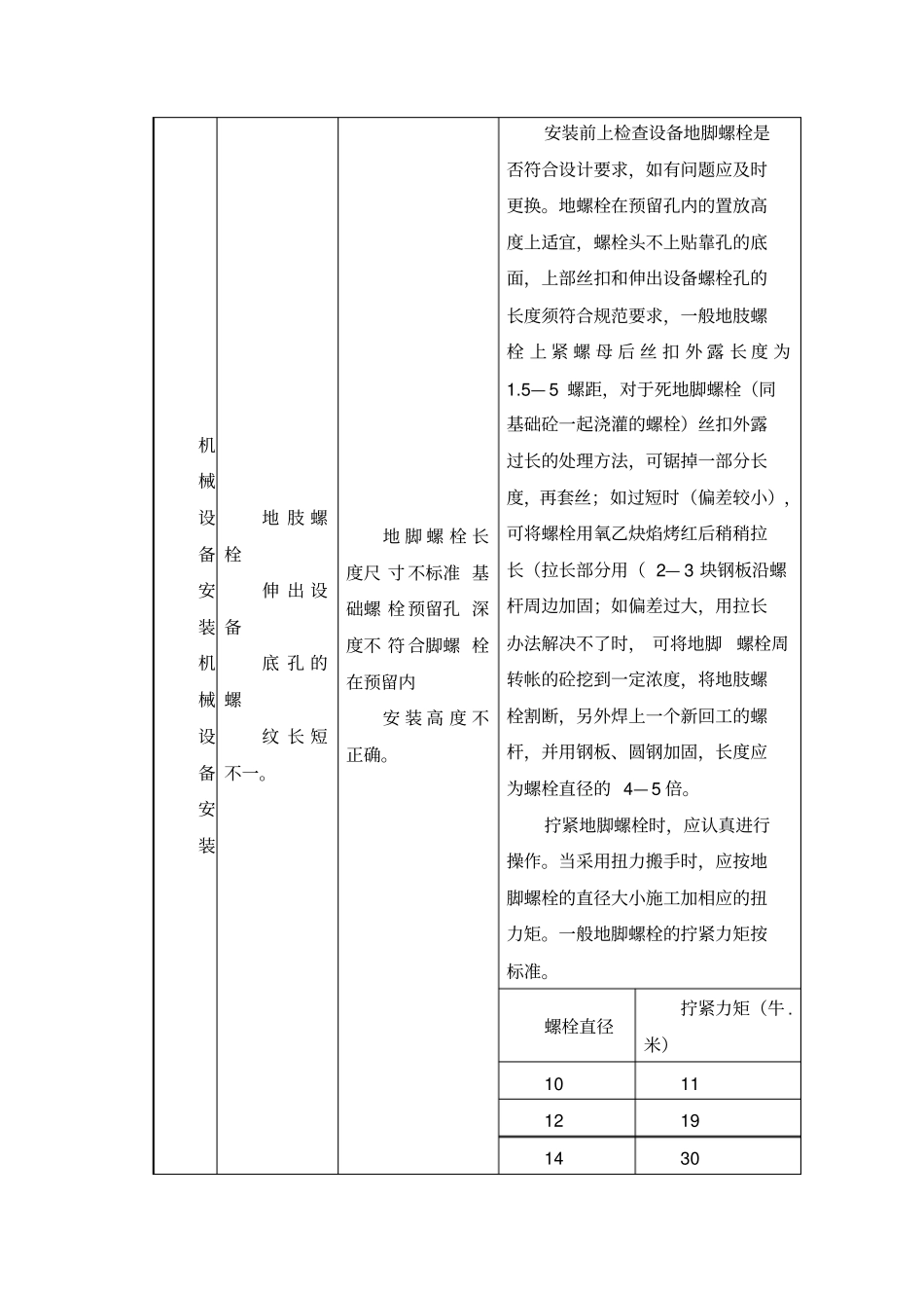 设备安装质量通病及预防措施_第3页