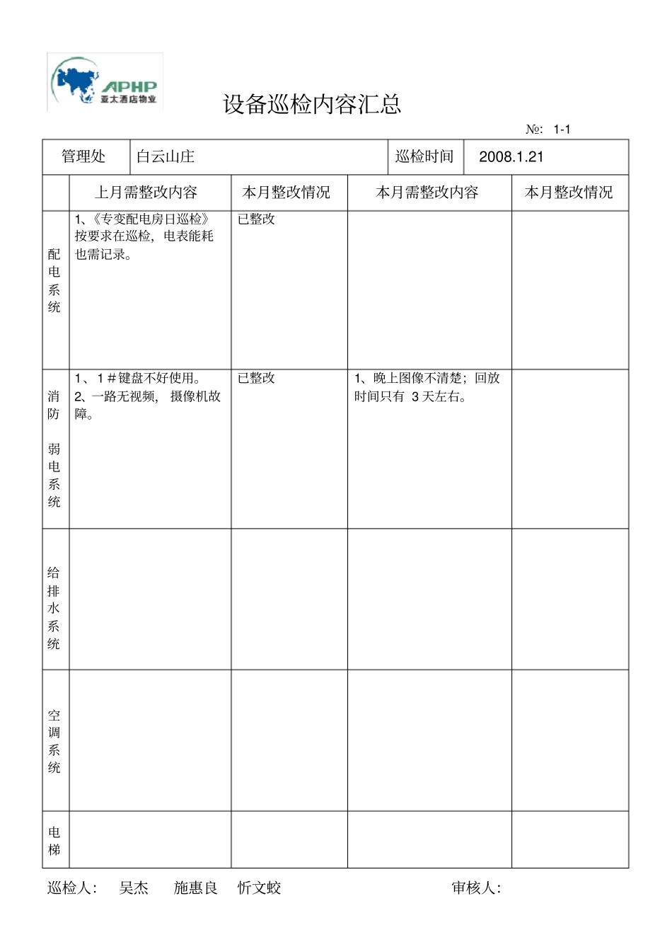 设备巡检内容汇总_第1页