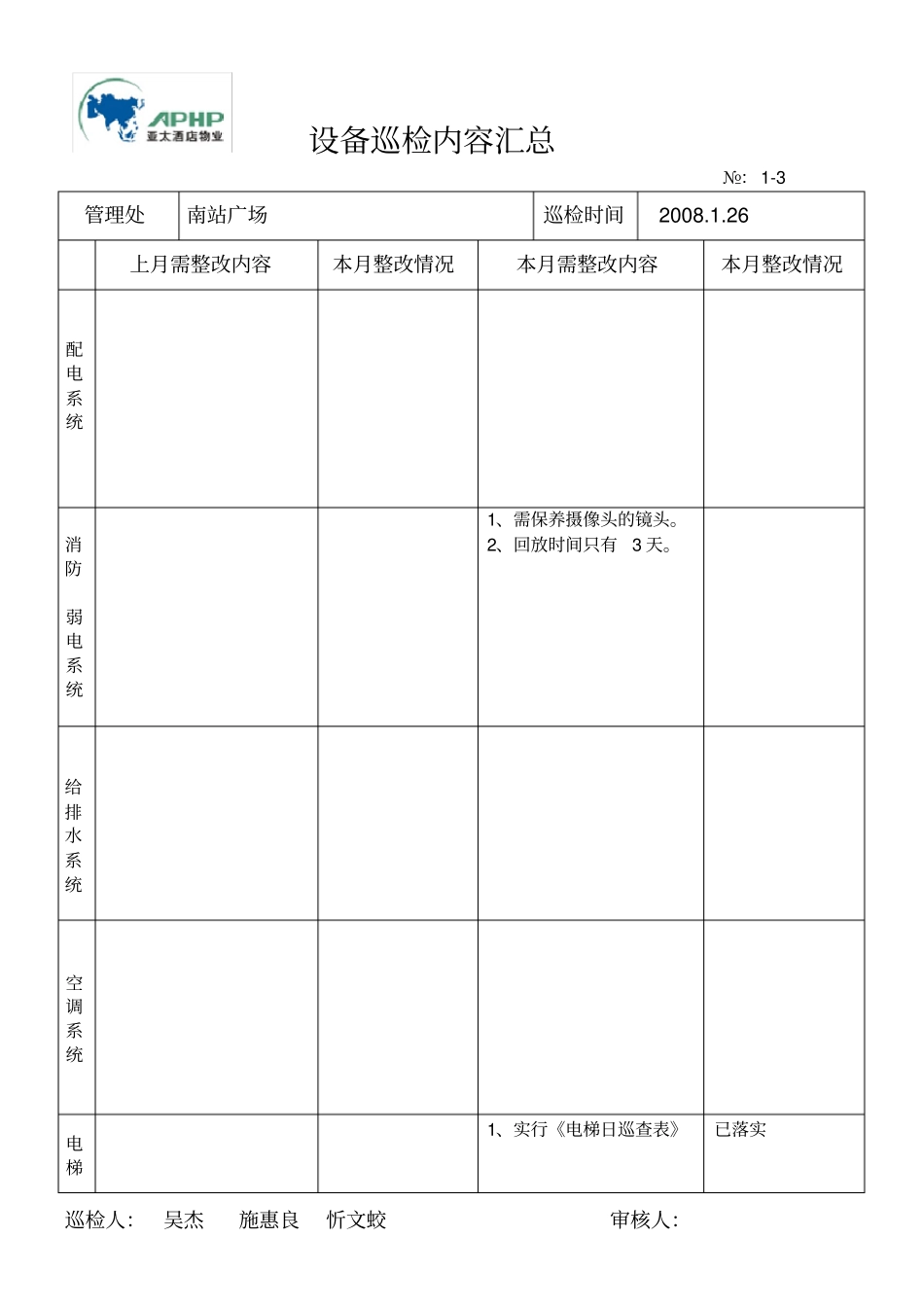 设备巡检内容汇总_第2页