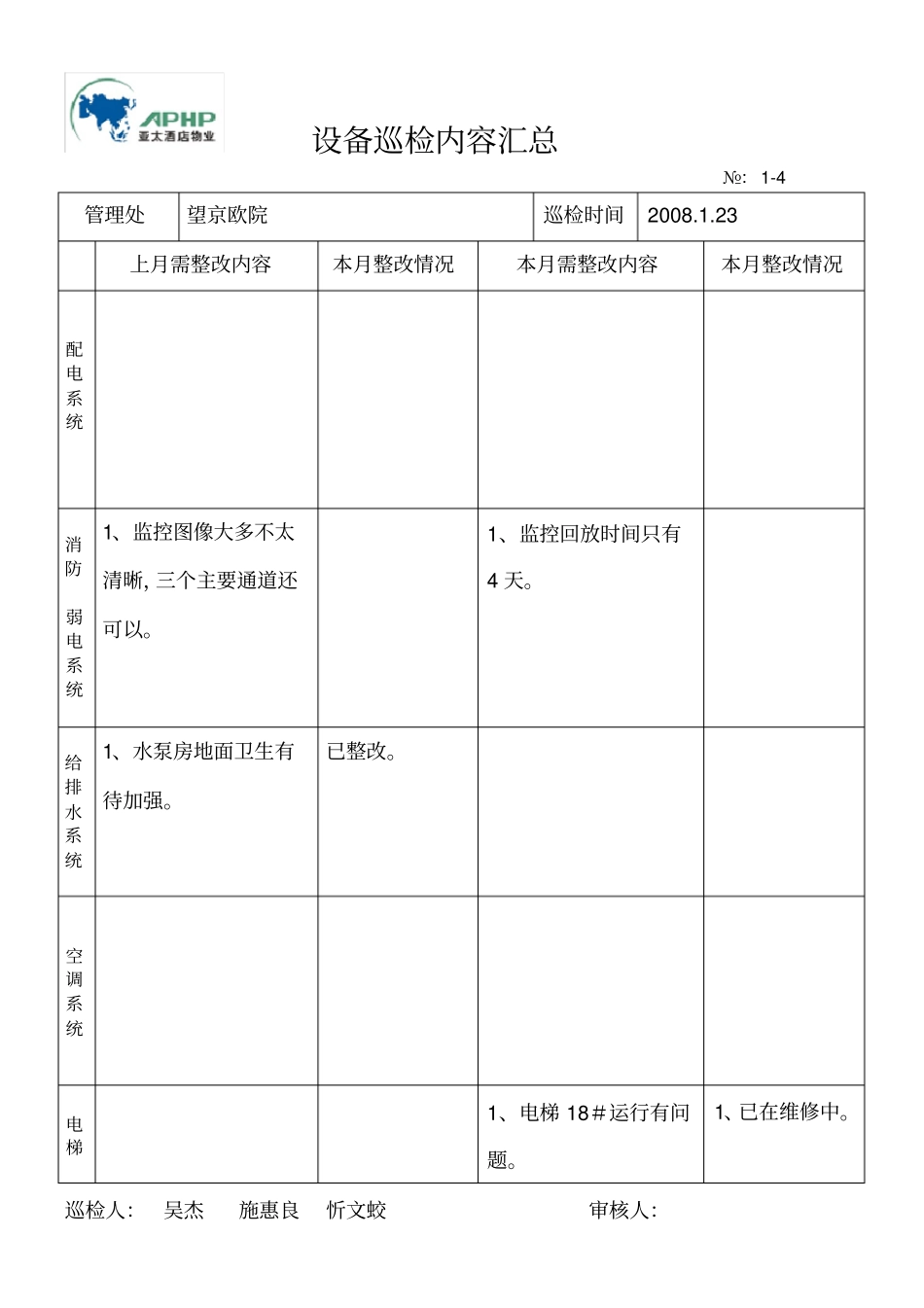 设备巡检内容汇总_第3页