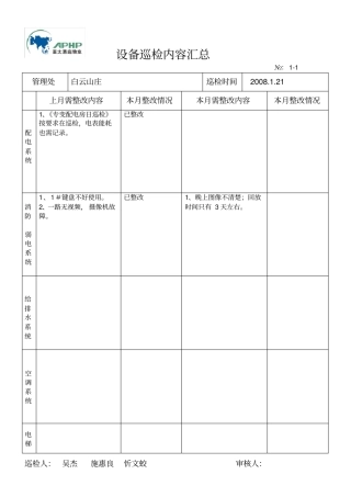 设备巡检内容汇总