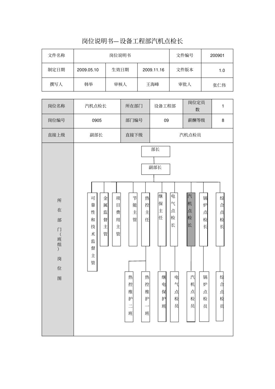 设备工程部汽机点检长岗位说明书_第1页