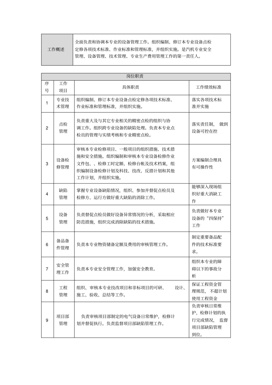 设备工程部汽机点检长岗位说明书_第2页