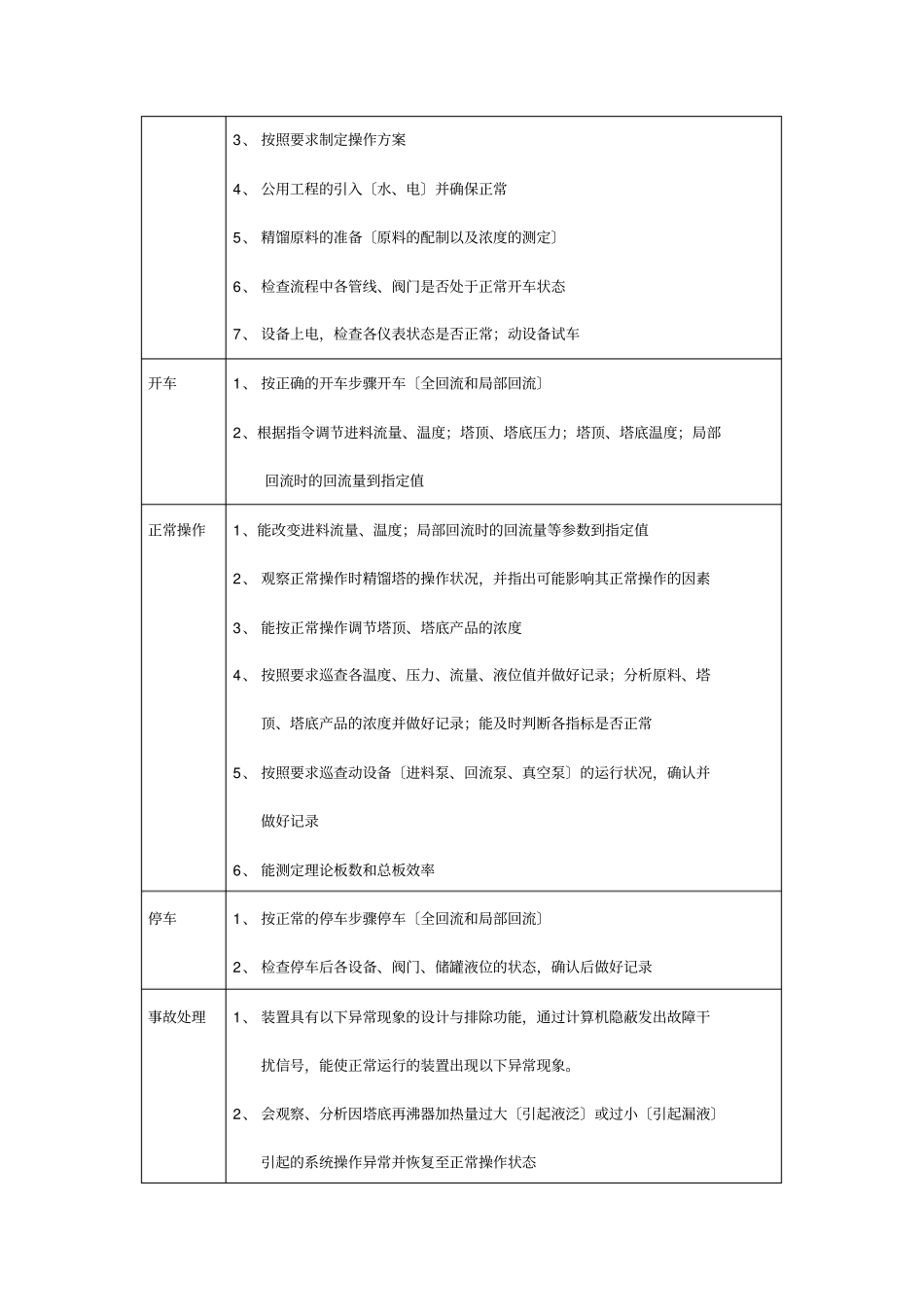 设备性能指标说明_第2页