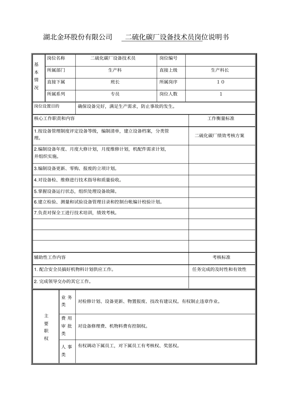 设备技术员岗位说明书_第1页