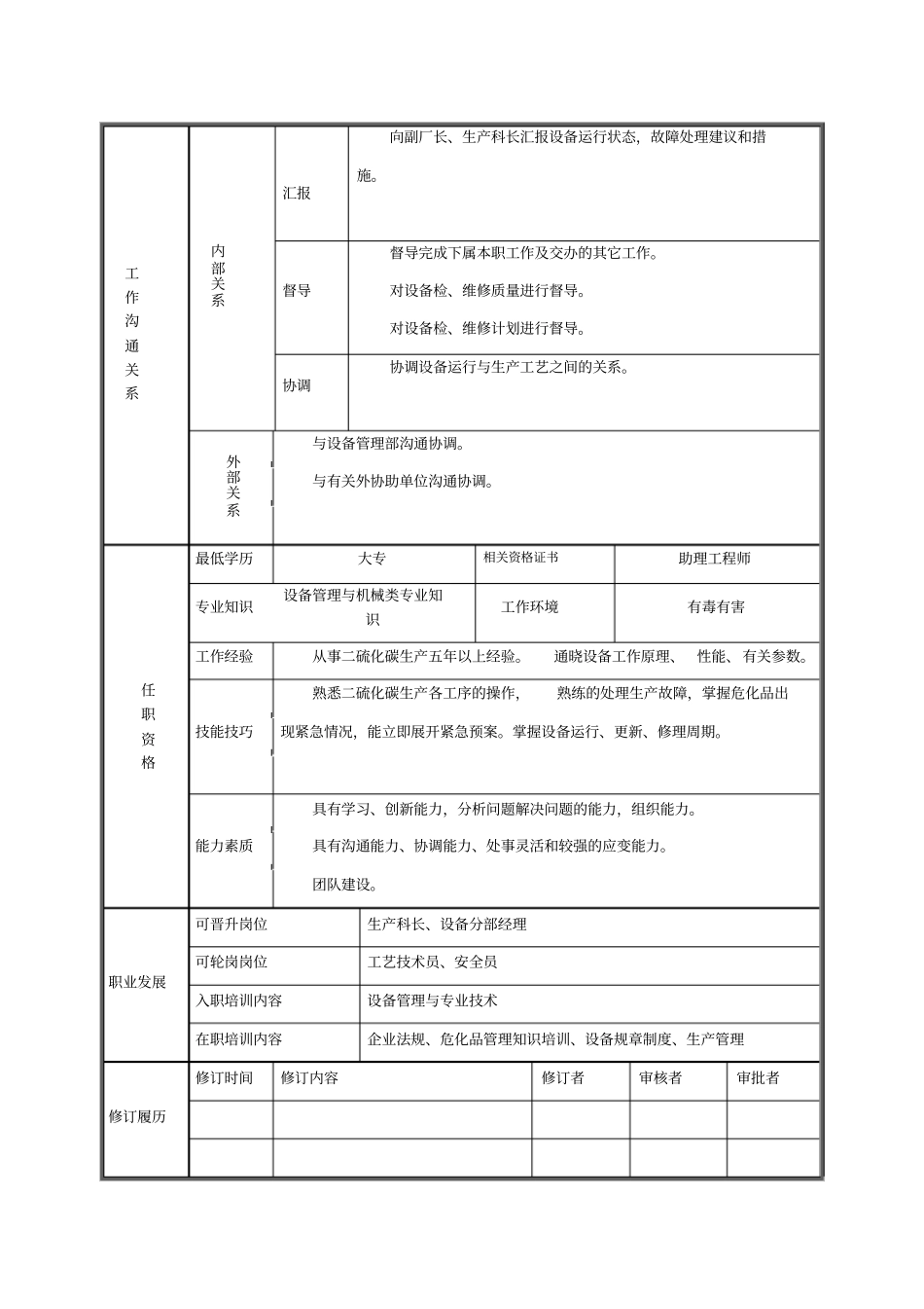 设备技术员岗位说明书_第2页
