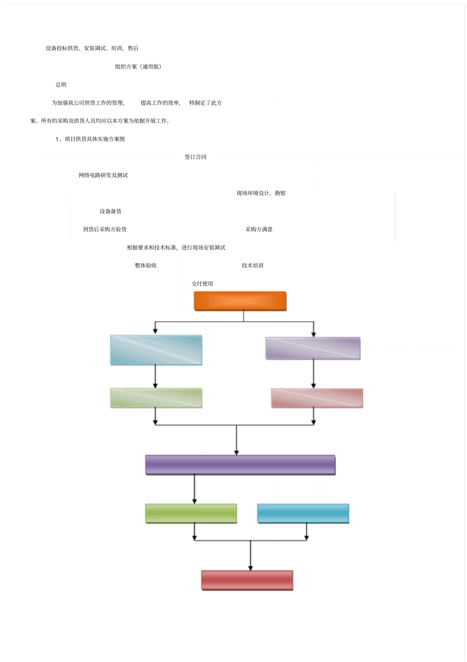 设备投标供货安装调试培训售后组织方案通用版_第1页